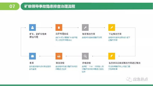 企業(yè)風(fēng)險分級管控及隱患排查治理雙體系培訓(xùn)