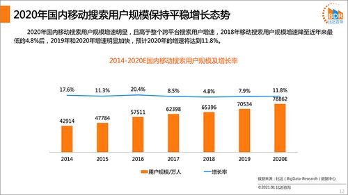 2020年國內搜索引擎產品市場發展簡析與省內增值電信業務觀察