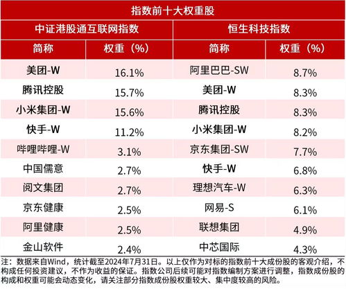 國內(nèi)首款3A單機(jī)游戲上線 游戲板塊崛起，港股通ETF布局龍頭