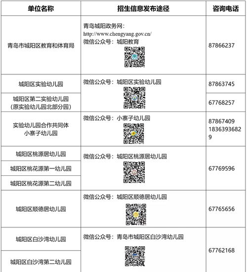 城陽區(qū)2021年幼兒園招生方案發(fā)布及省內(nèi)增值電信業(yè)務(wù)發(fā)展新要點(diǎn)
