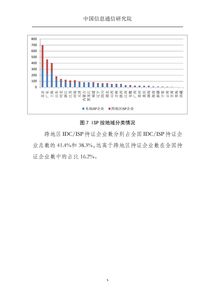 電信產(chǎn)業(yè)與互聯(lián)網(wǎng)數(shù)據(jù)中心 199it視角下的省內(nèi)增值電信業(yè)務(wù)發(fā)展解析